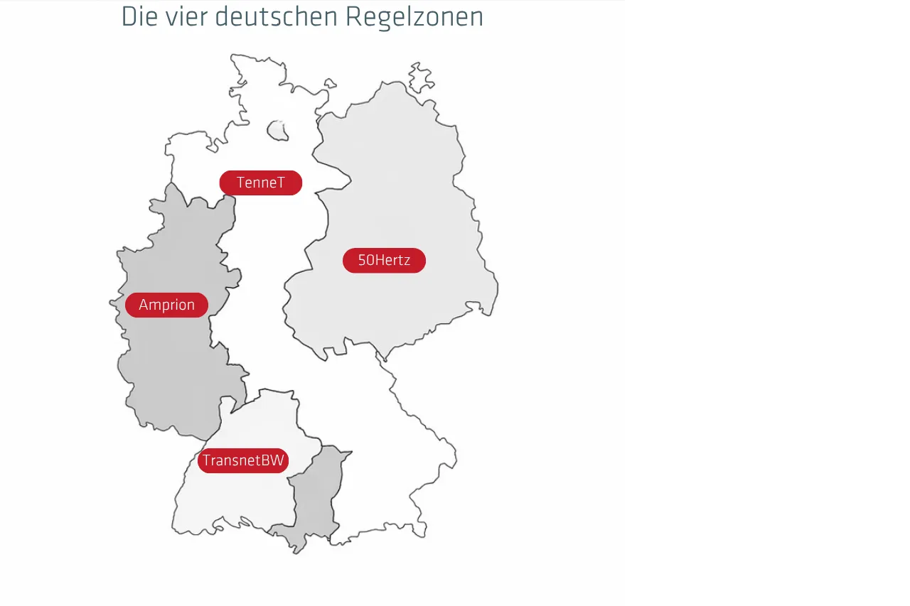 Übersicht der vier deutschen Regelzonen mit den Übertragungsnetzbetreibern TenneT, 50Hertz, Amprion und TransnetBW.